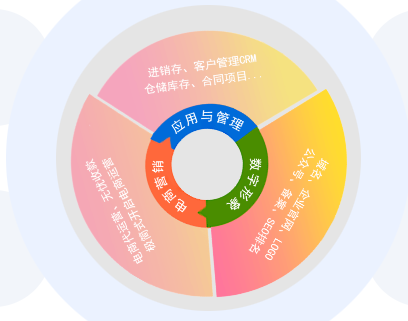 资产管理系统的数字化时代已经到来