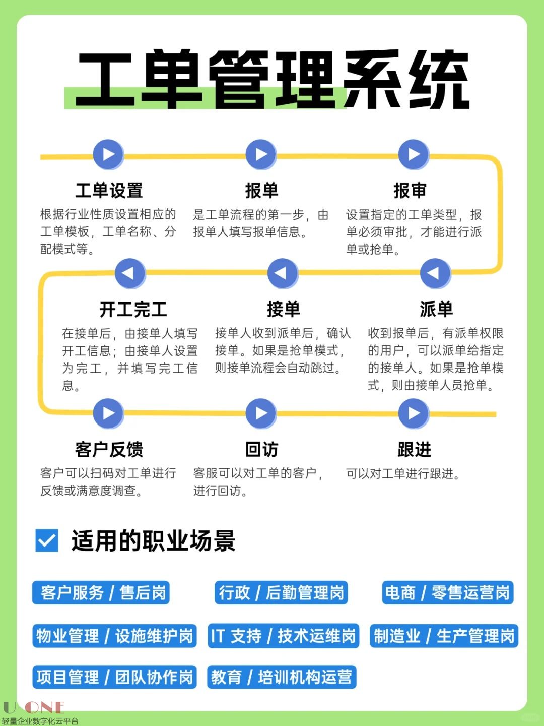 工单系统 | 这8类岗位离不开！