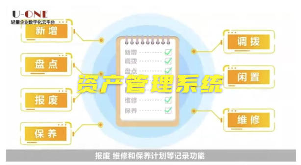 一物一码怎么落地？企业资产管控大揭秘！